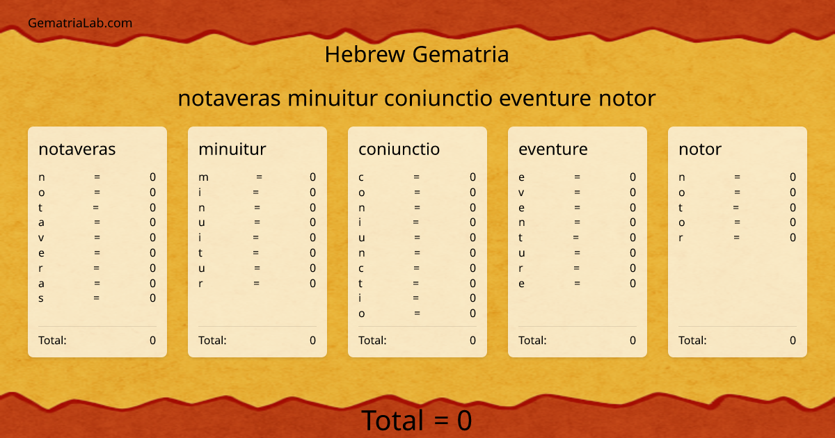 notaveras minuitur coniunctio eventure notor in hebrew Gematria